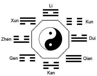 quest-ce-que-le-yi-jing-et-comment-le-consulter